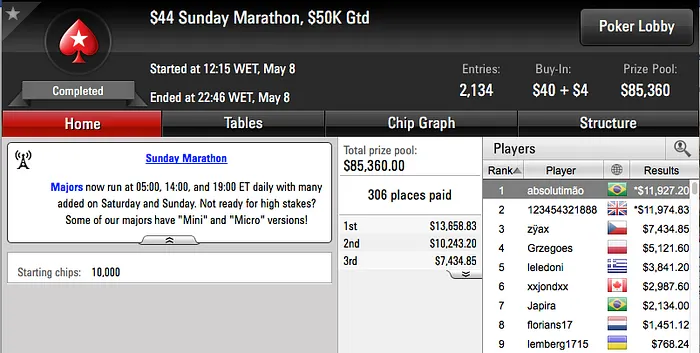 Bernardo Dias 3º no Sunday Grand (k), João Simão 2º no SHR do Partypoker (k) & Mais 110