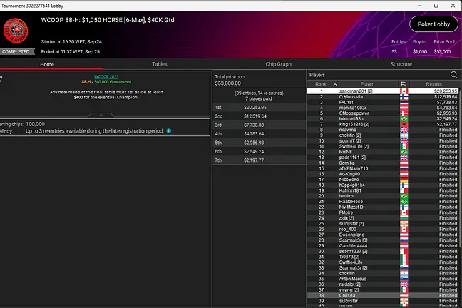 $1,050 HORSE Results