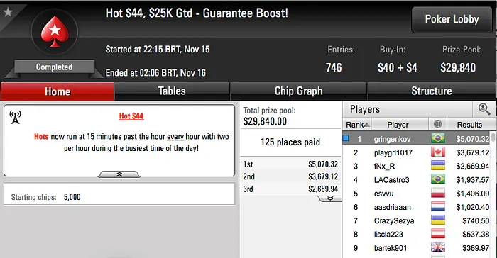 Mandrakrpg, Renato "bauruzito" Valentim e João Mathias Lideraram Ganhos da Reta 109