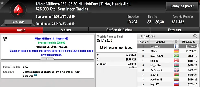E No Quarto Dia As Cravadas Vieram Aos Pares No MicroMillions XI 103