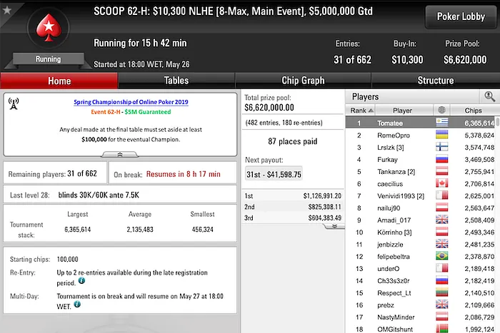 SCOOP : Dimanche de rêve pour Francisco “Tomatee” Benitez 101