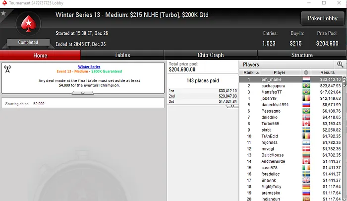 Pedro Marques Conquista Título nas Winter Series Internacionais & Mais 101