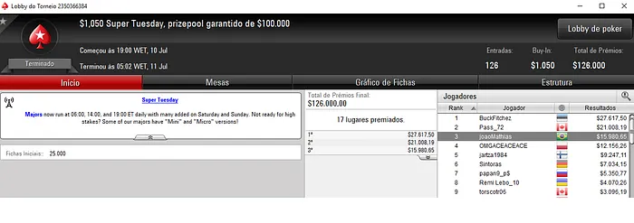 Forras Online: João Baumgarten Detona Super Tuesday do PokerStars 101