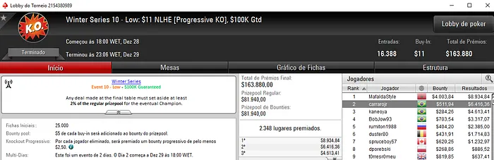 Winter Series: Mais 3 Medalhas de Prata para o Brasil 104