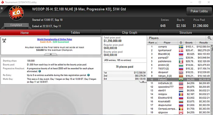 Leonardo "LeoMattosAK" Mattos Terceiro no WCOOP #35-Low & Mais 102