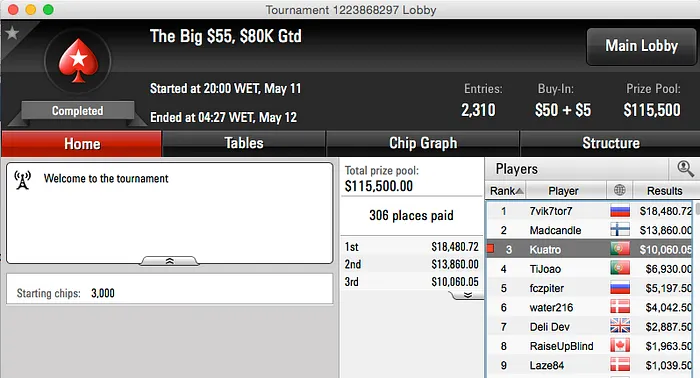 Kuatro foi 3º no Big , Homem do Sax 2º no Hot  & Mais 101