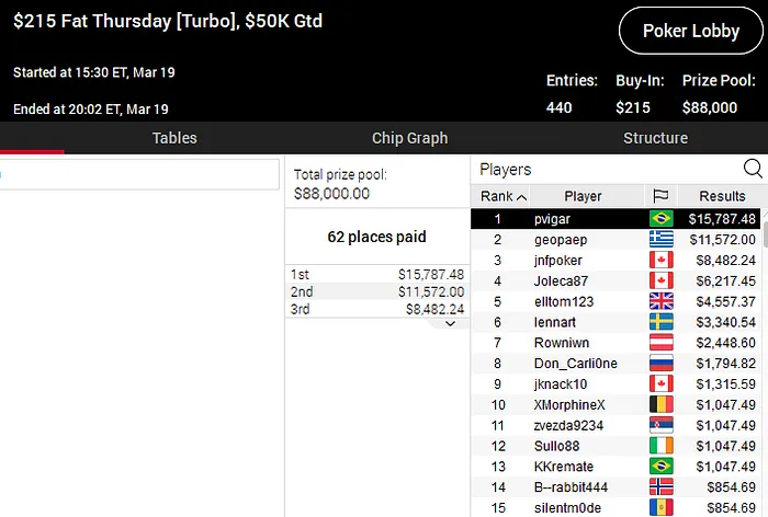 pokerstars poker online