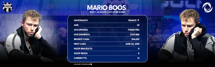 Mario Boos