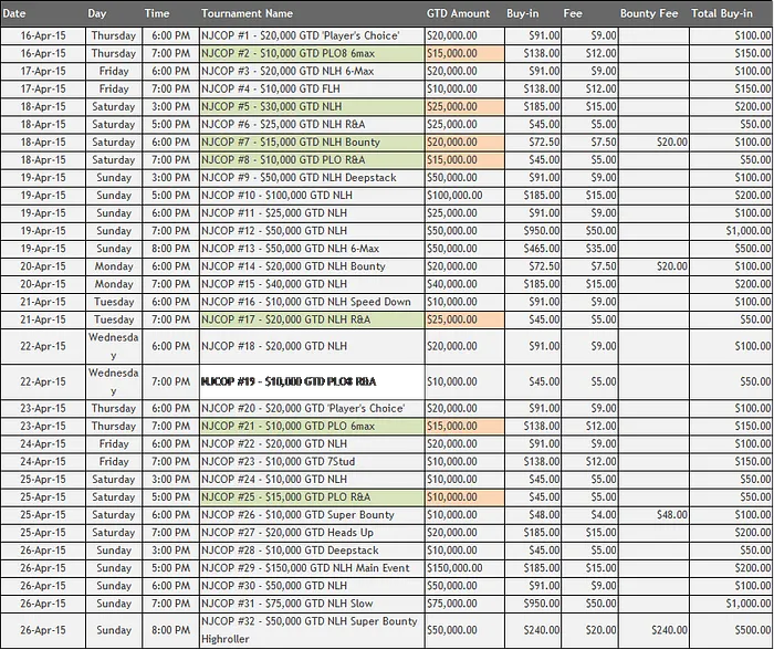 partypoker Announces Tentative Schedule for NJCOP II in April 101