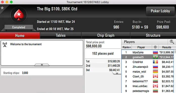 papatudin, goiaba25 e Melo Jr Faturaram no PS & Mais 102