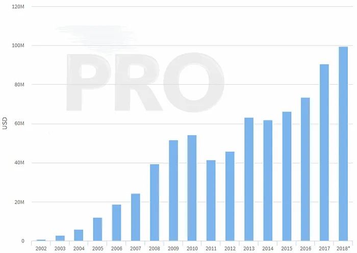 Estratégia Para os Mais Fortes: 30 Horas de Jogo em 9 Mesas Finais do WCOOP 2018 101