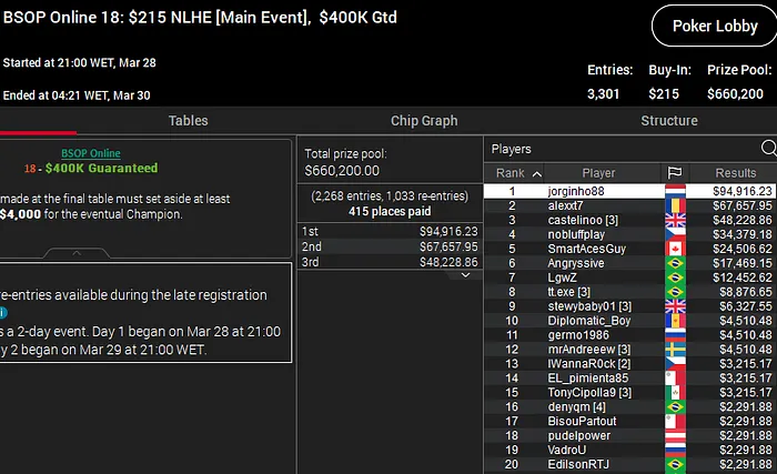 bsop online main event jorge abreu