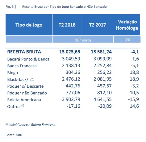 Poker ao Vivo em Recuperação em Relação a Receitas de 2017 102