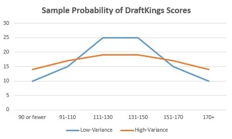 Five Tips to Help You Win Fantasy Football’s  Million Week 6 Prize 101