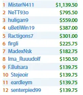 Tomás Paiva Vence o Uppercut da Partypoker (,794) & Mais 102