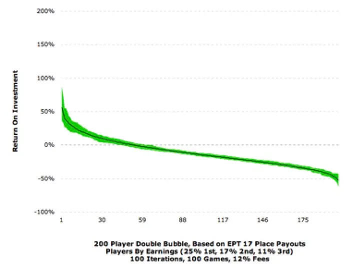 An Analysis of the “Double Bubble” Payouts Planned for the 2015 PCA 106