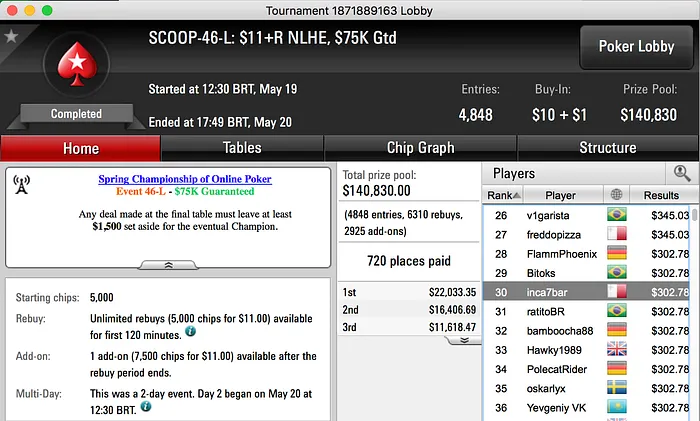 Pedro Oliveira e Miguel Silva ITM no SCOOP 102