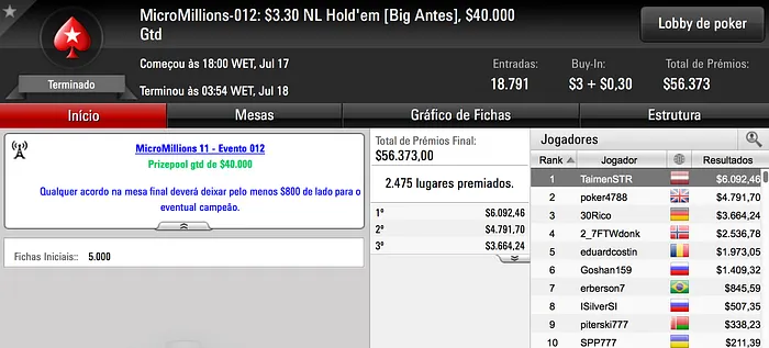 Dia 2 dos MicroMillions XI - Veja o Que os Brasileiros Aprontaram 106