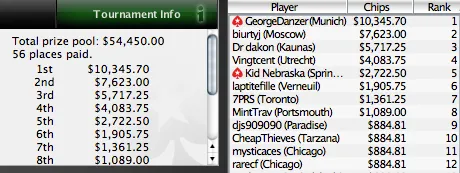 SCOOP 2010 - O maior prémio da noite foi para Alex ags104 Santiago 108