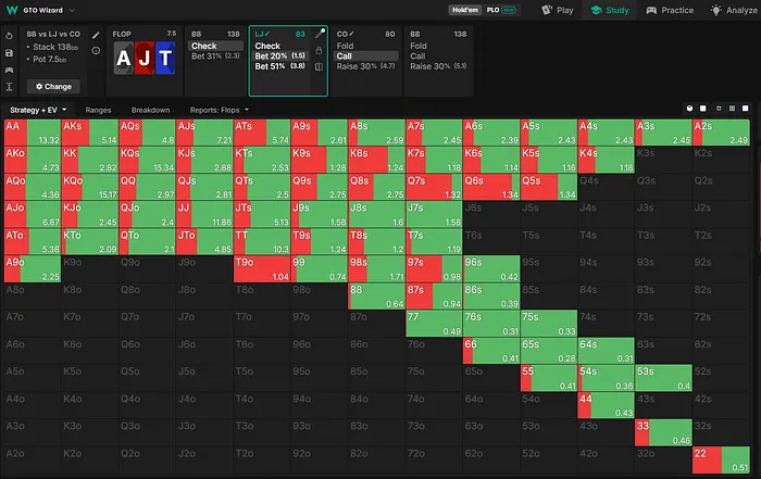 UTG+1 Flop Strategy