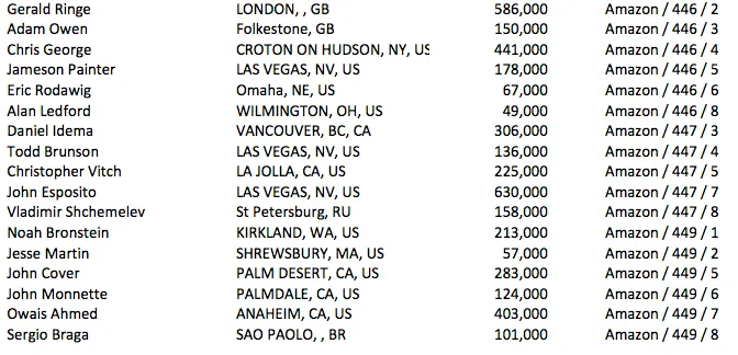 Sérgio Braga (14/17) Avança ao Dia 3 do Evento #65: ,500 Seven Card Stud Hi-Lo 8 or... 102