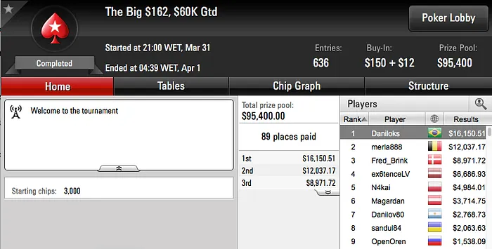 Daniel "nagayama0" Nagayama 5º no Thursday Thrill & Mais 102