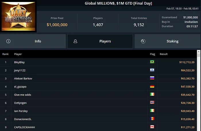 global millions ggpoker