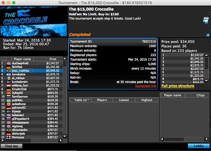 papatudin, goiaba25 e Melo Jr Faturaram no PS & Mais 105