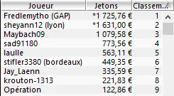 MTT Online : le foot tâcle le poker en ligne 102