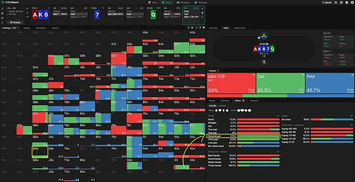 BB river strategy facing a ~3/4 pot sized bet