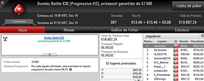 "Pedro9520" Vence Sunday Special, "bossxenas" o Sunday Warm-Up & Muito Mais 105