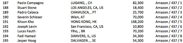 João Vieira no Pódio, J.C.Brito e Pedro Cabeça no Dia 2 do Evento #46: .500 BOUNTY NLH 103