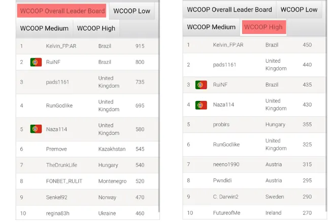 wcoop 2022 leader boards
