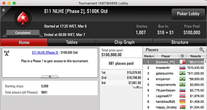 Esmone, Quintas e RuiNF Entre os Vencedores de Domingo 101