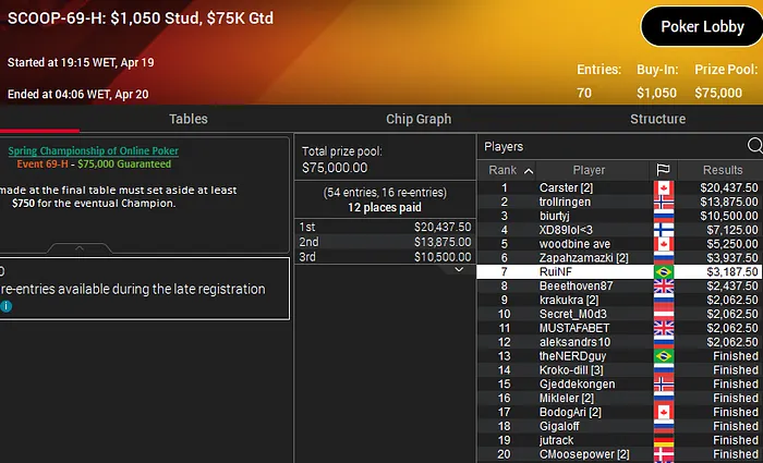 Rui Ferreira mesa final scoop 2021