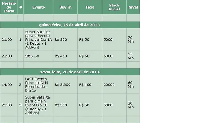 Com Ronaldo e Expectativa de Field Recorde no Brasil, LAPT São Paulo Começa nesta... 101