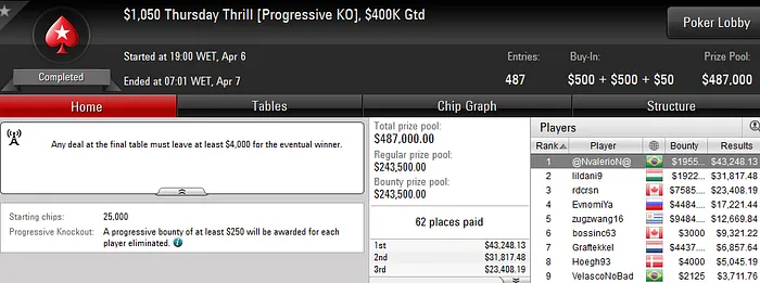 Brasucas Cravam várias versões do Thursday Thrill 101