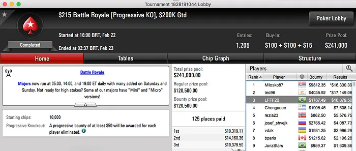 Fábio "LFFF22" Freitas 3º no 5 Battle Royale, C.K. Crava Bounty Builder  101