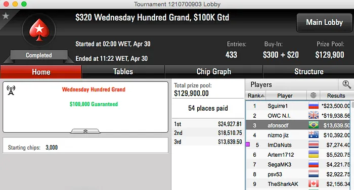"afonsodf" e Dowgh-Santos Lideram Ganhos nos Feltros Virtuais 102