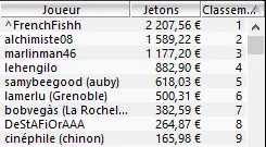 MTT Online : Overlay dans les tournois deepstacks 104