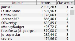MTT Online :  "veeeafr", 2ème plus gros gagnant russe, débarque sur PokerStars.fr 108