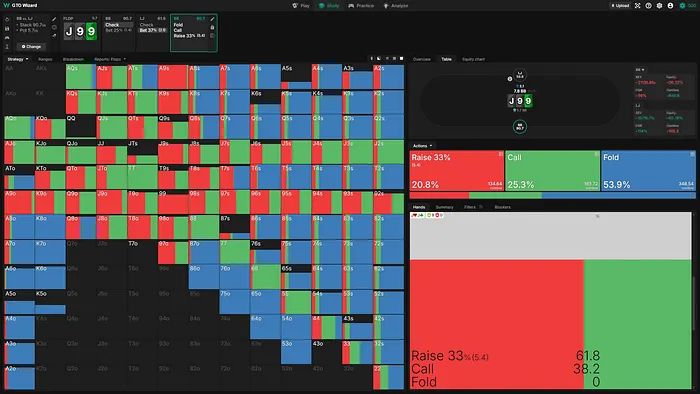 gto chart
