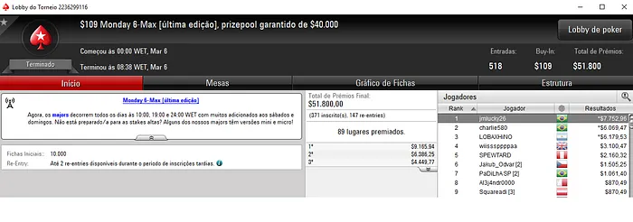 Yuri "tecaoo" Martins Crava 5 Monday 6-Max; Duim também dá Show 104