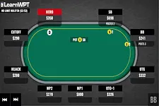 Flopped a Double-Gutshot in a Multi-Way Pot: Call or Fold?