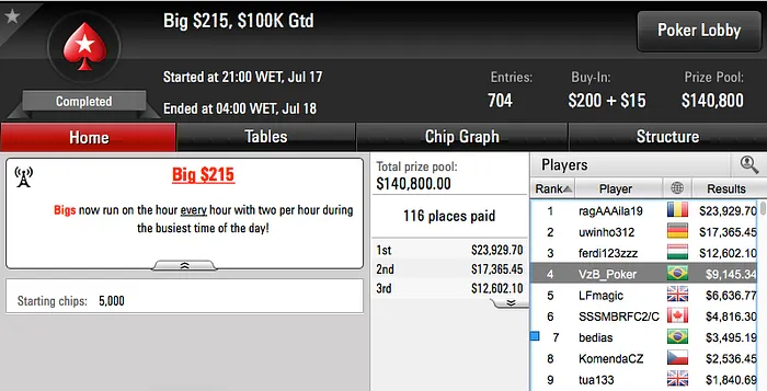 Gustavo Kamei é Bronze no Sunday Million (.563) & Mais 110