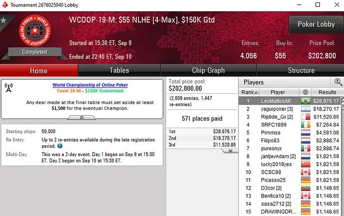 WCOOP 2019 PokerStars