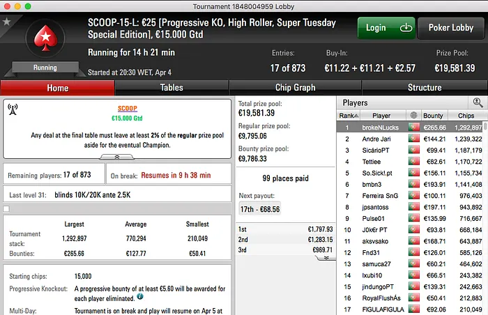 Bis de José Pinheiro e Filipe Lopes Arrecada o Maior Prémio da Série 106