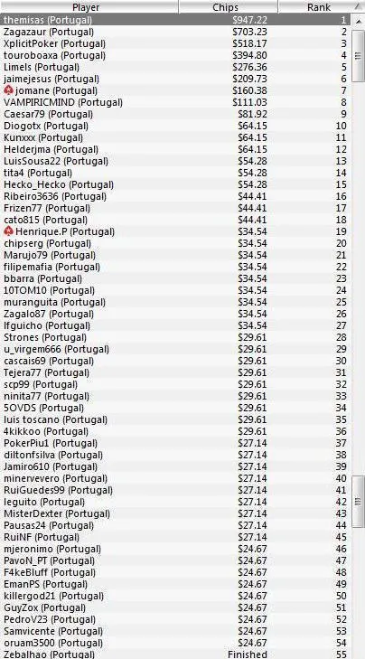 João Themisas Henriques venceu evento #3 do PT Poker Series 101