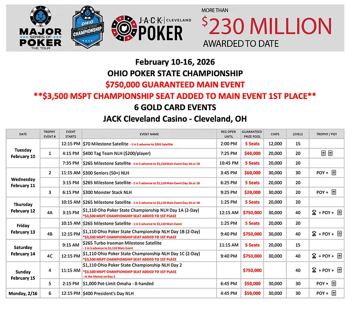 MSPT Heads to JACK Cleveland this Week for Ohio Poker State Championship 101