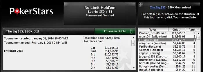 Resultados Online - Sr.FireoNe forra US,927 e nelsonal US,116 no PokerStars! 103